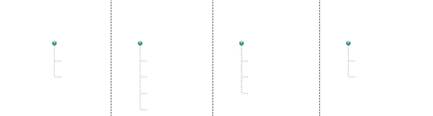 プロジェクト管理