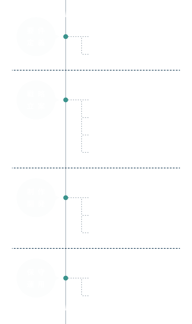 プロジェクト管理